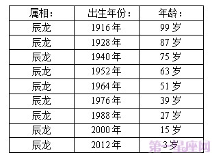 如何记十二生肖年龄表 怎样记十二生肖里的时辰