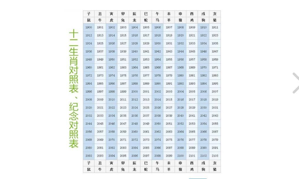 十二生肖顺序表及年龄及年命图片 十二生肖顺序表及年龄及年命图片大全