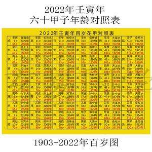 1981年甲子属什么生肖 1981年甲子属什么生肖呢