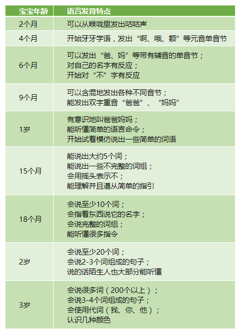几个月宝宝开始学说话最好 几个月宝宝开始学说话最好听