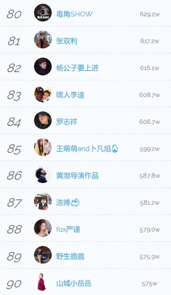 宿州的抖音粉丝多少钱一个 宿州的抖音粉丝多少钱一个啊