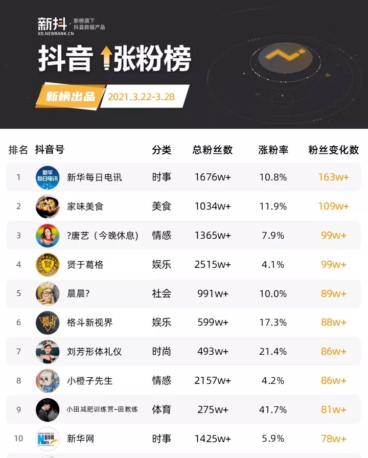 抖音四二级多少钱一个粉丝 