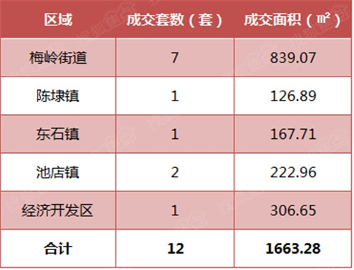 晋江房产过户流程 晋江市二手房过户流程