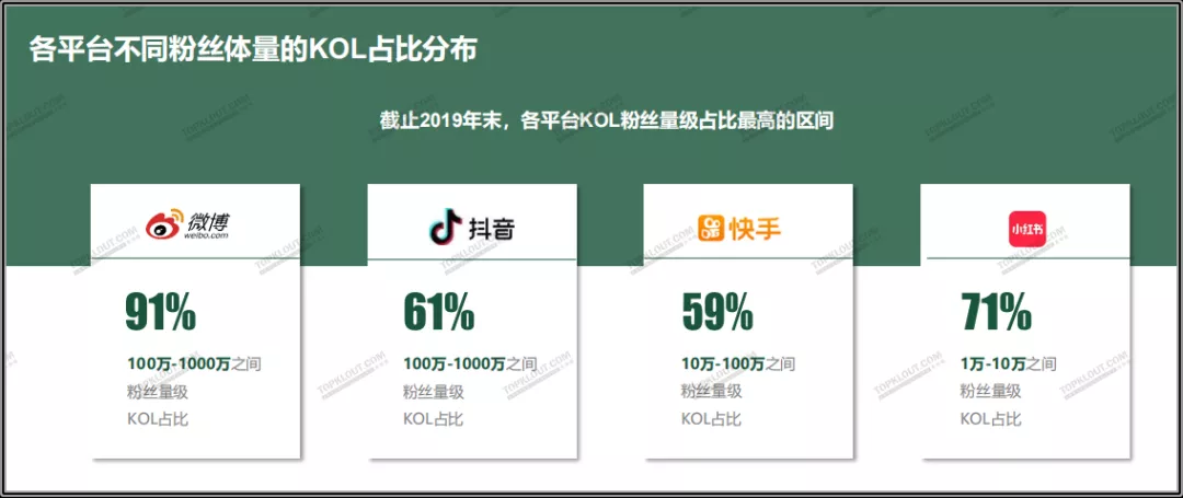 抖音和快手一个粉丝多少钱 快手粉丝多好还是抖音粉丝多好