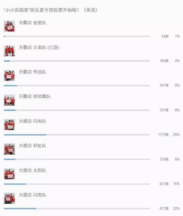怎么才能获得更多微信投票 微信投票怎么弄到大量的票数