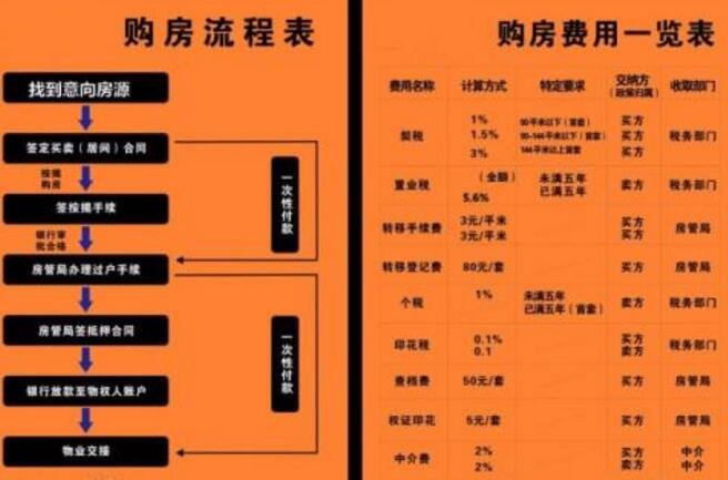 丰台房产过户流程费用查询 丰台房产过户流程费用查询表 丰台房产过户流程费用查询 丰台房产过户流程费用查询表