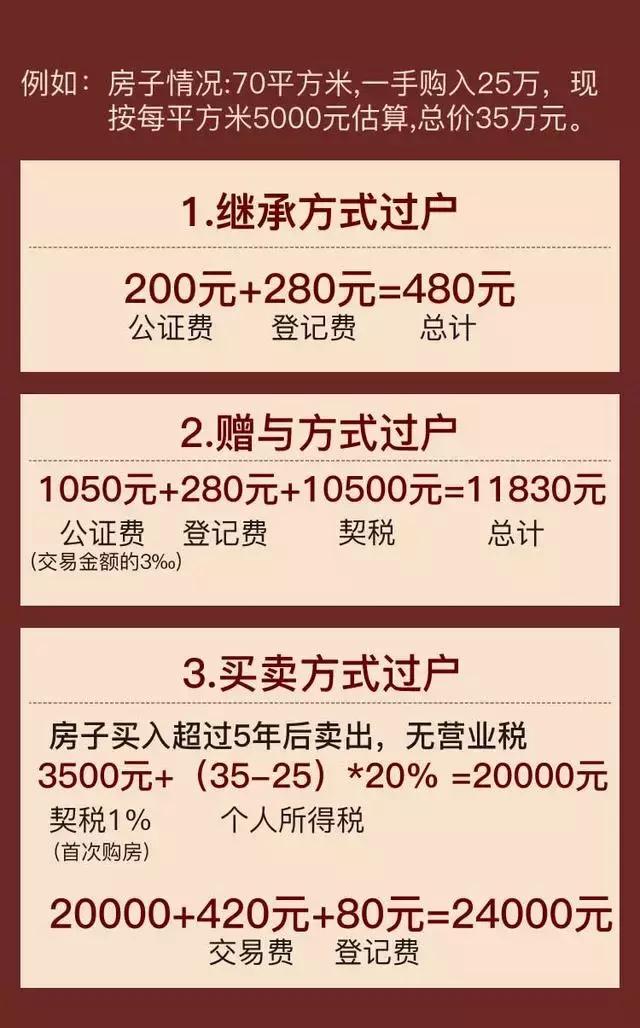 蚌埠夫妻房产过户流程详解 蚌埠市房产过户要交哪些费用 蚌埠夫妻房产过户流程详解 蚌埠市房产过户要交哪些费用