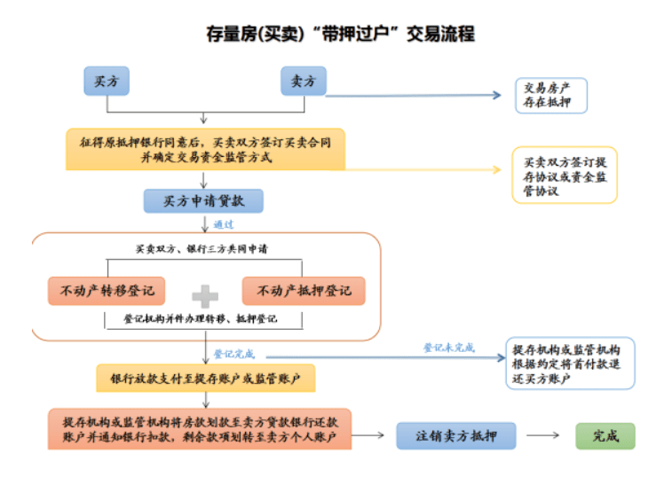 母子房产过户流程图 母子房子过户需要手续费吗