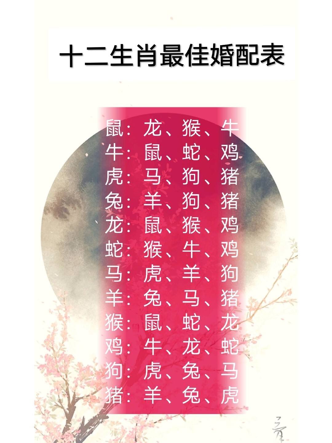 12生肖婚姻配对哪种最好 十二生肖婚姻最佳搭配可信吗