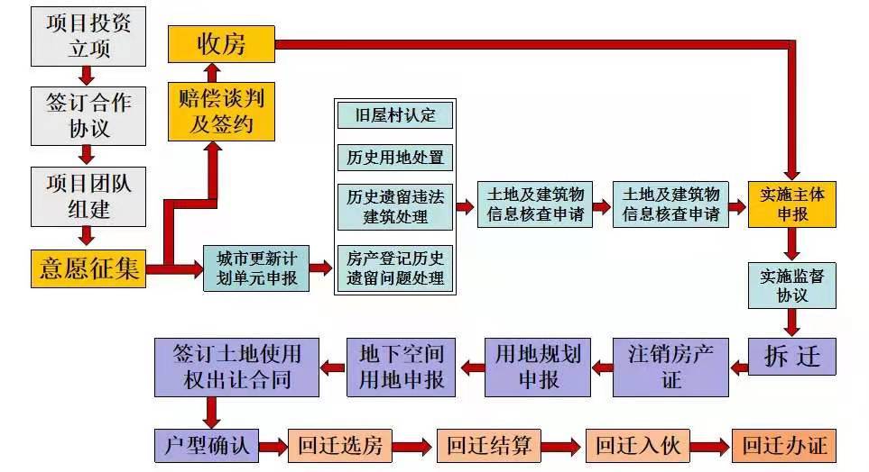 过户房产有哪些步骤及流程 过户房屋需要什么手续和费用