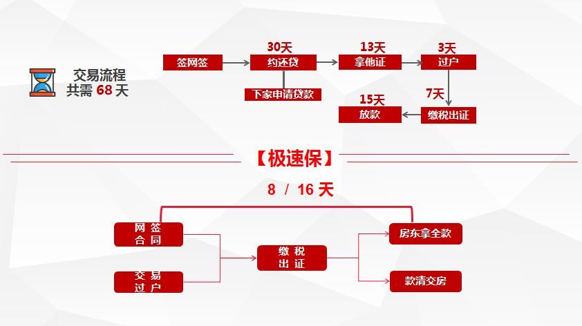 全款房产过户流程 全款房子过户手续流程 全款房产过户流程 全款房子过户手续流程
