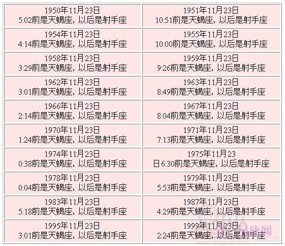 十二星座月份表名称 十二星座的月份表全部