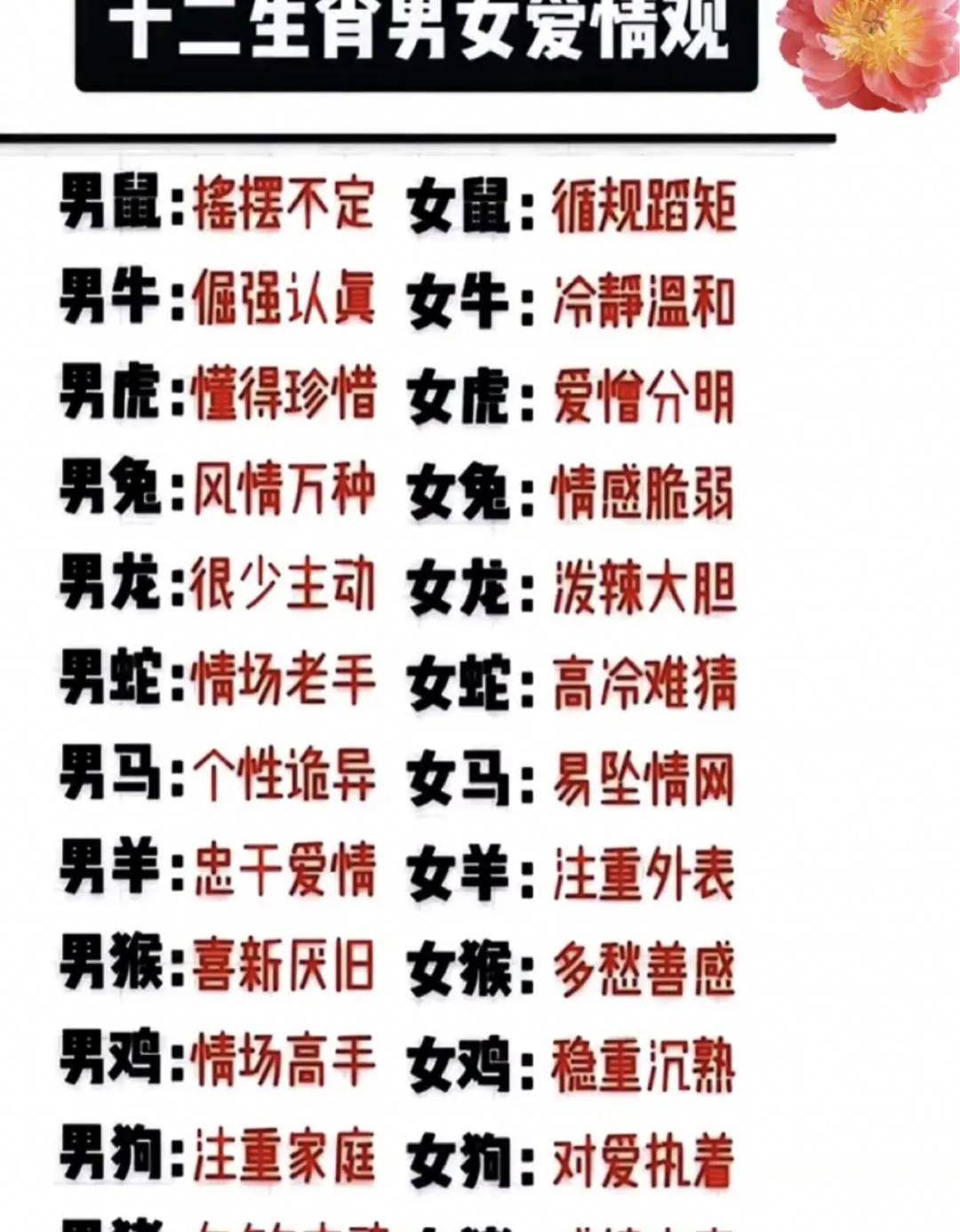 男12生肖婚姻配对表 12生肖男肖是哪几个肖 男12生肖婚姻配对表 12生肖男肖是哪几个肖