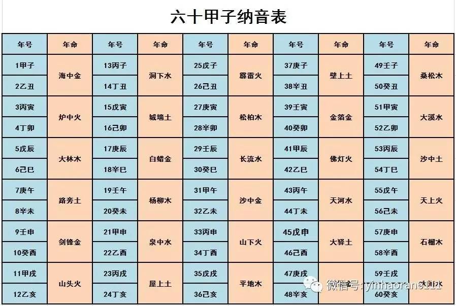 12生肖配对楼层 十二生肖对应楼层数 12生肖配对楼层 十二生肖对应楼层数