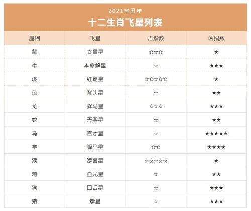 十二生肖女的属相婚配表 十二生肖女的属相婚配表大全 十二生肖女的属相婚配表 十二生肖女的属相婚配表大全
