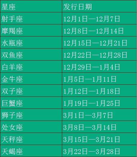 十二星座不同月份表 十二星座不同性格的特点