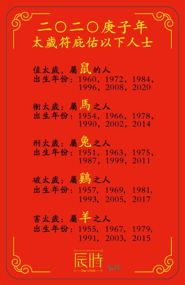 12生肖姻缘配对可信吗 十二生肖姻缘配对生肖配对 12生肖姻缘配对可信吗 十二生肖姻缘配对生肖配对