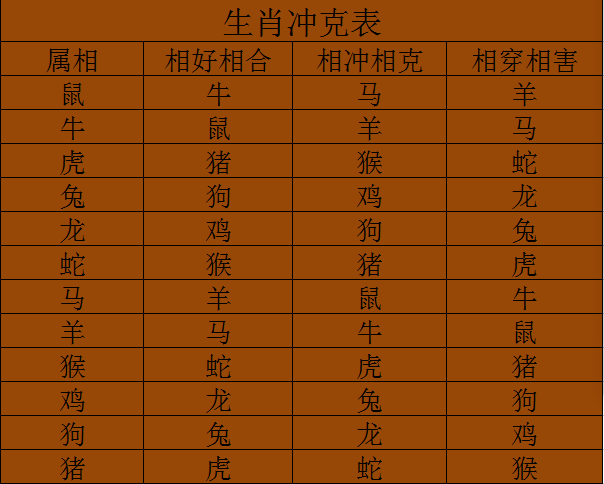 12生肖姻缘配对可信吗 十二生肖姻缘配对生肖配对 12生肖姻缘配对可信吗 十二生肖姻缘配对生肖配对
