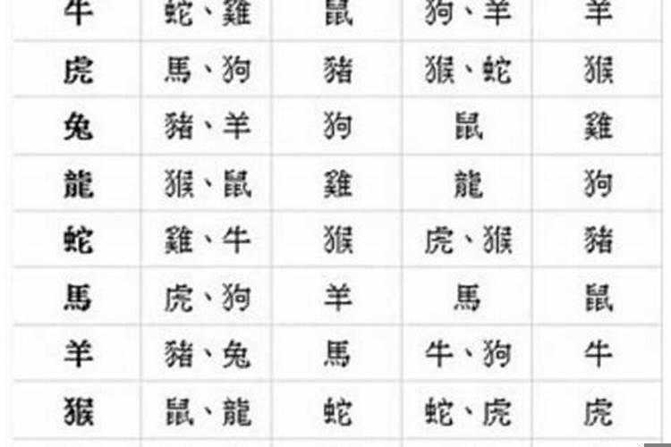 属相婚姻配对马与12生肖 生肖马和这几个生肖配对, 日子越过越红火 属相婚姻配对马与12生肖 生肖马和这几个生肖配对, 日子越过越红火