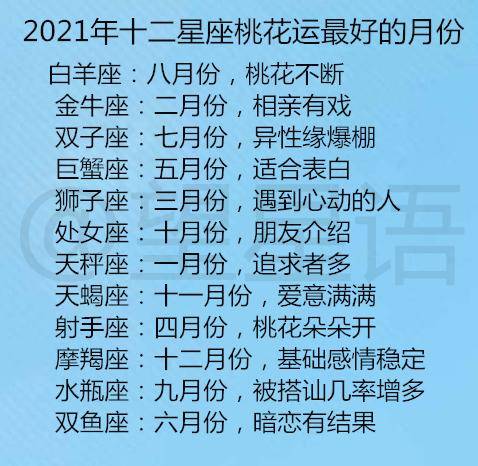十二星座月份表旧版 12星座的月份表最新