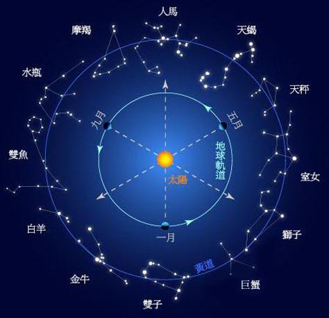 下降星座月份表性格 下降星座是什么意思怎么算 下降星座月份表性格 下降星座是什么意思怎么算