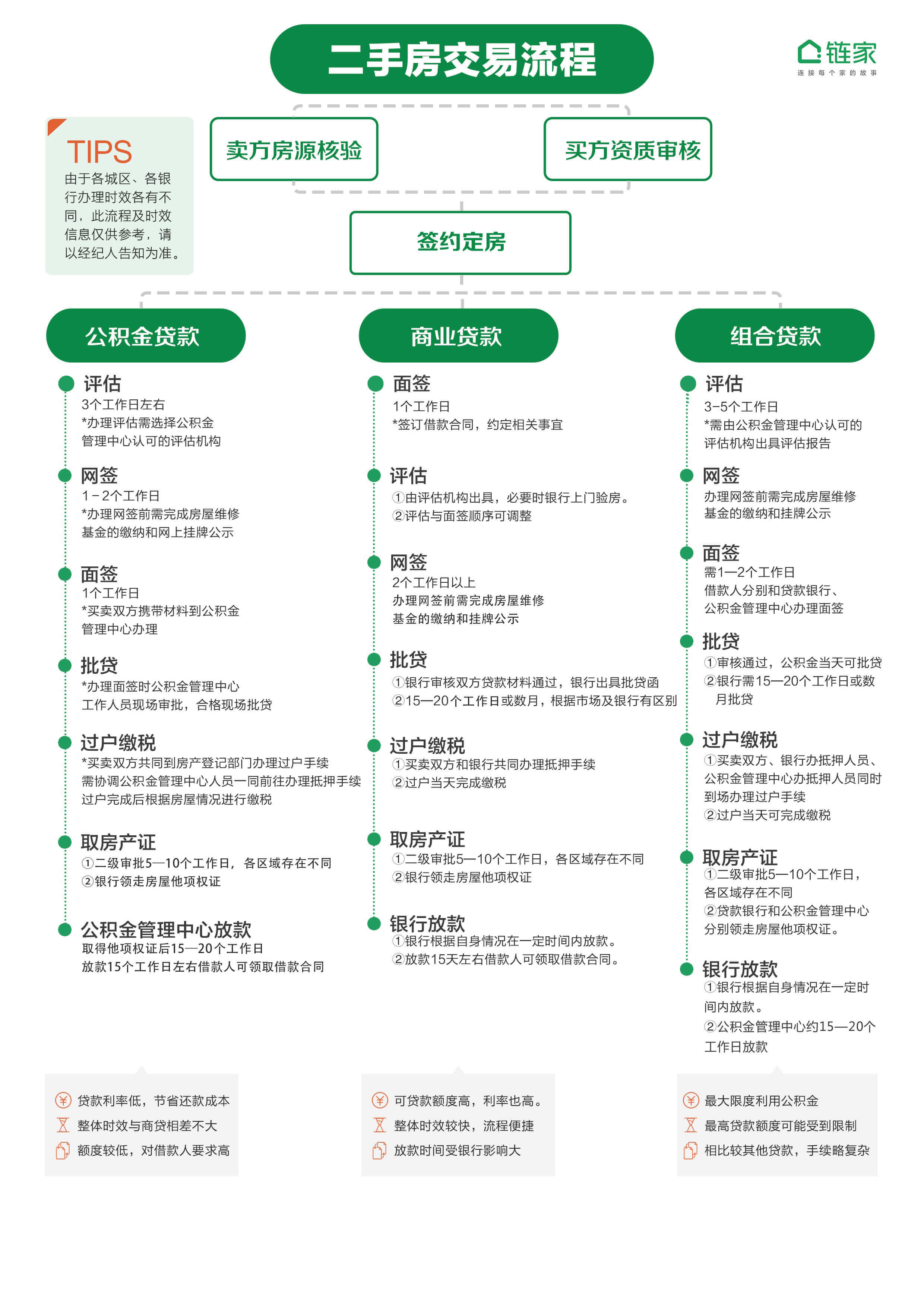 房产交易手续过户流程 房产交易手续过户流程图 房产交易手续过户流程 房产交易手续过户流程图