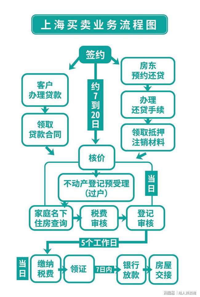 天津房产交易过户流程及费用明细 天津房产交易过户流程及费用明细表 天津房产交易过户流程及费用明细 天津房产交易过户流程及费用明细表