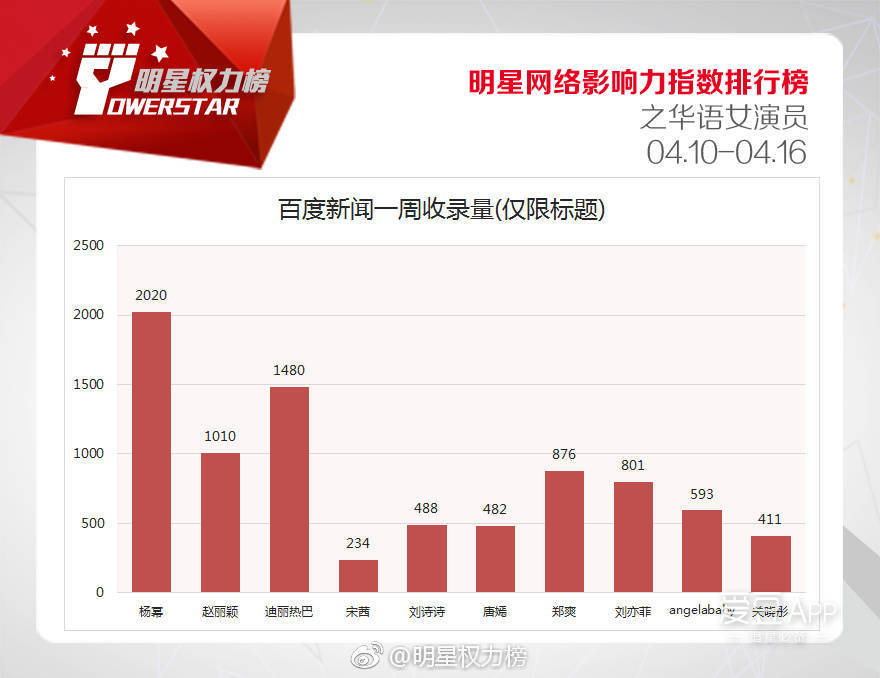微信明星权力榜怎么投票 明星权利榜微信小程序怎么不能投票了?