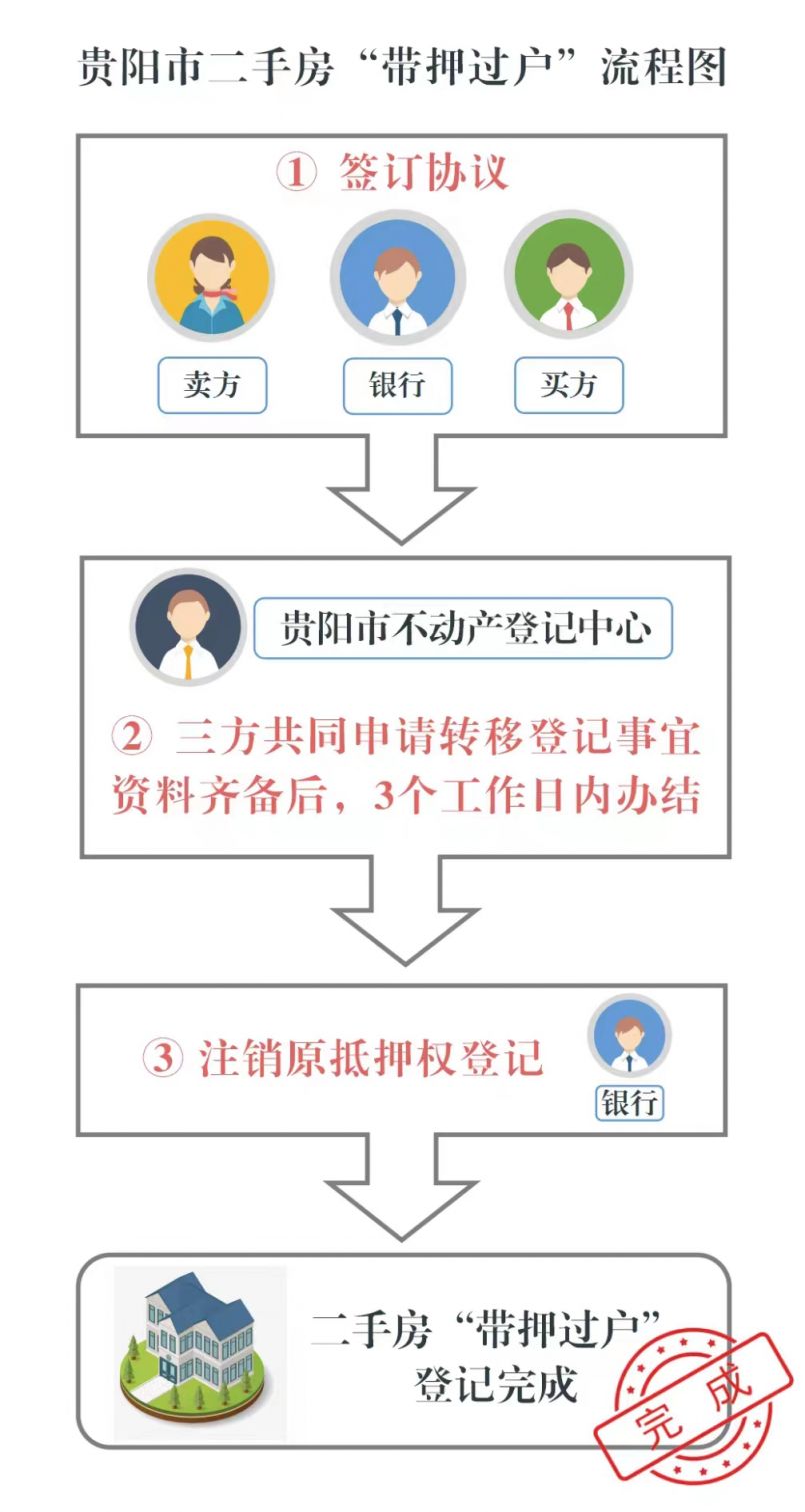 阜阳二手房产过户详细流程 阜阳二手房产过户详细流程表 阜阳二手房产过户详细流程 阜阳二手房产过户详细流程表