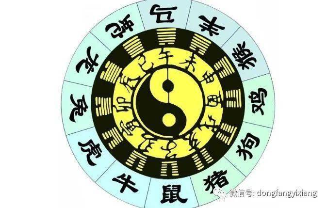 12生肖买车配对 十二生肖适合买什么颜色的车
