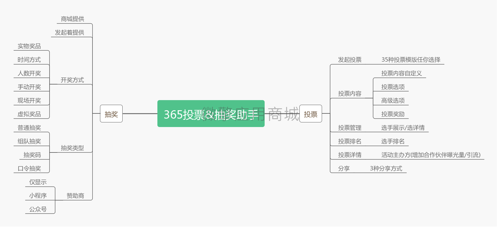 微信投票超过46人怎么办 微信投票太多被限制怎么解除 微信投票超过46人怎么办 微信投票太多被限制怎么解除