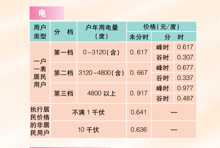 空调每日耗电量计算表格 空调每日耗电量计算表格图 空调每日耗电量计算表格 空调每日耗电量计算表格图