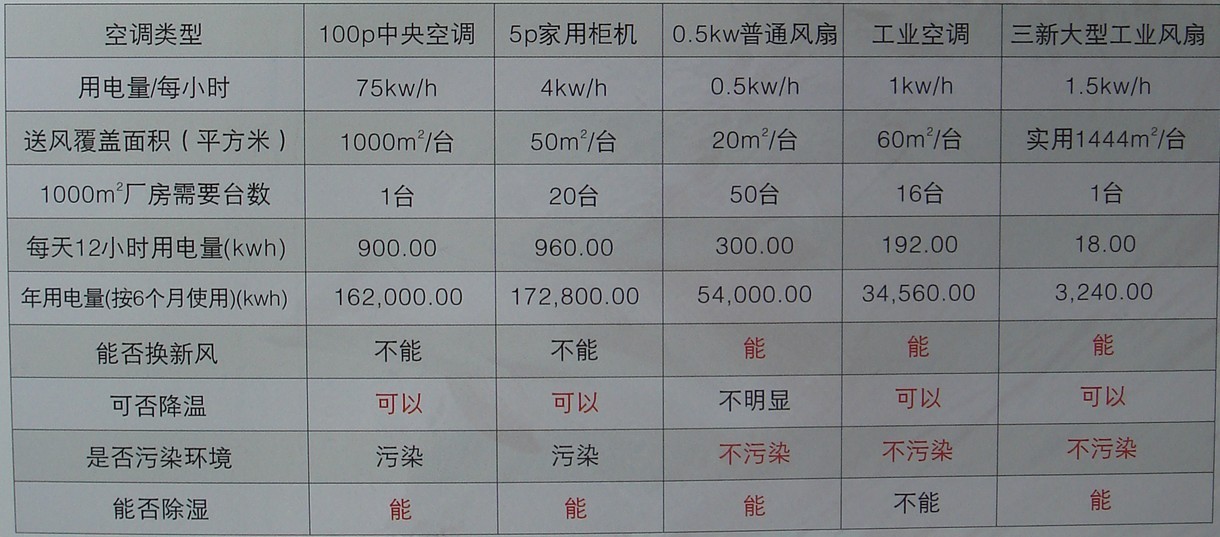 空调每日耗电量计算表格 空调每日耗电量计算表格图 空调每日耗电量计算表格 空调每日耗电量计算表格图