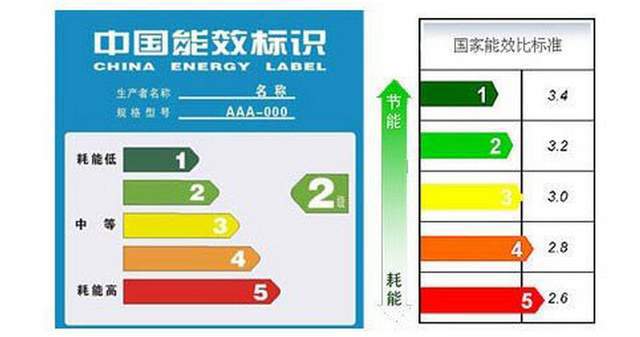 精密空调耗电量计算公式 精密空调耗电与制冷量计算