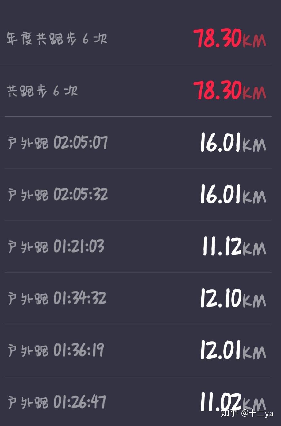 跑步能减肥了嘛吗知乎 跑步能减肥了嘛吗知乎视频