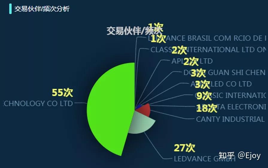 外贸生意是做什么的呢知乎 外贸生意是做什么的呢知乎文章
