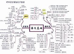 初二历史学习方法高中 学好初二历史的方法和技巧
