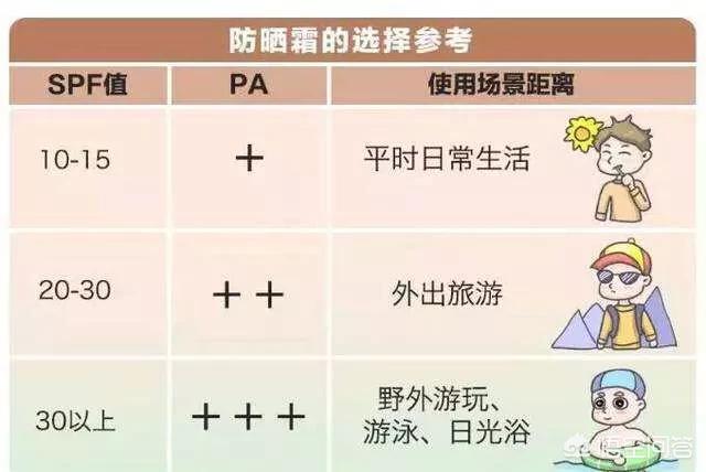 先涂防晒还是先涂隔离xs 先涂防晒还是先涂隔离比较好
