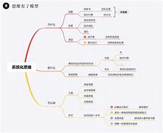地理学习方法学姐经验 
