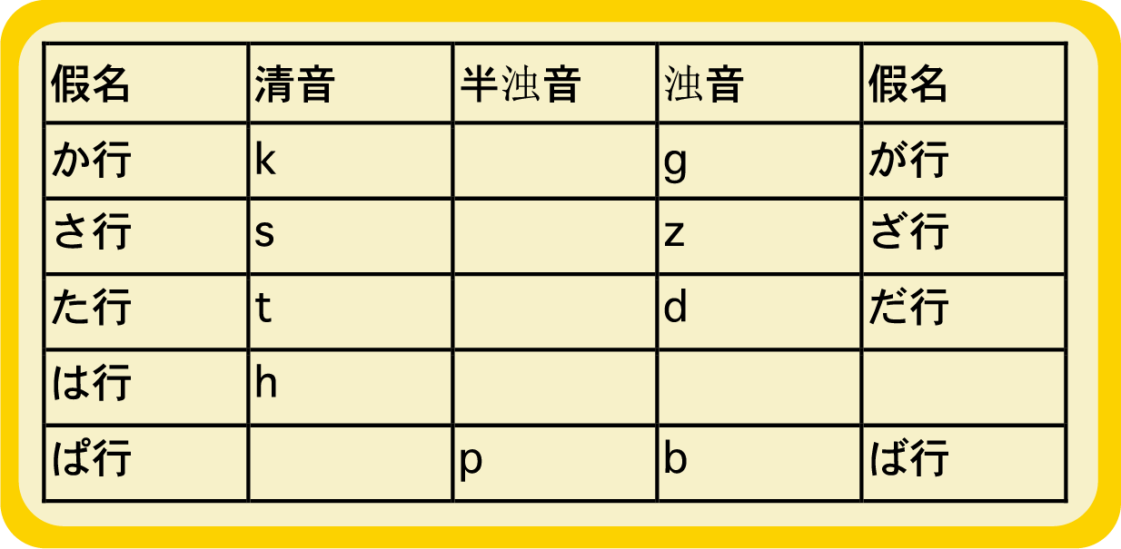 好的音节是指什么 好的音节是什么音序是什么