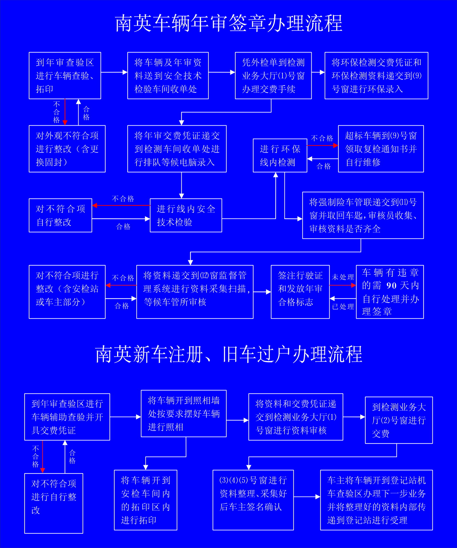 兴义市房产过户流程图 兴义市房产过户流程图表