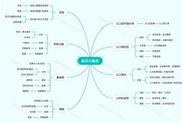 地理学习方法500作文 学地理的方法和技巧600字