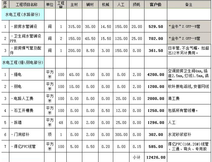 宣城本地室内装修价格表 宣城市装修公司口碑哪家好