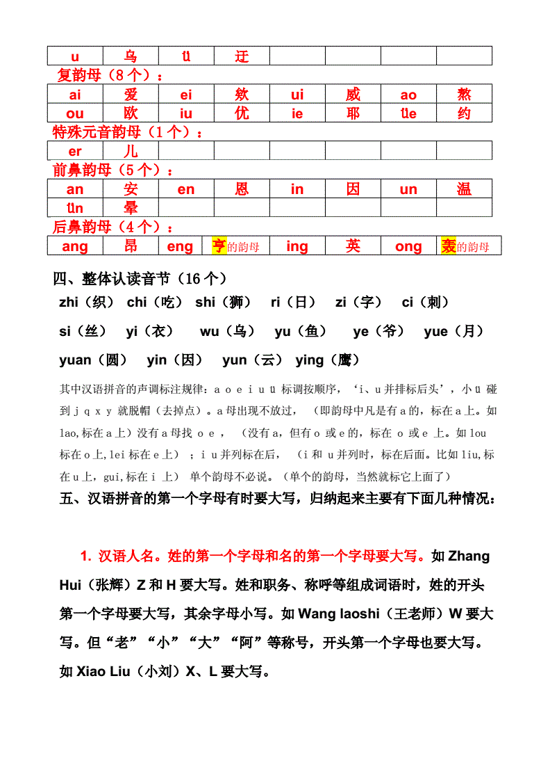 朵的音节是指什么字母 朵的音节是指什么字母的意思