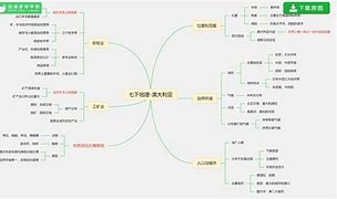 初一下地理学习方法技巧 初一地理要怎么学才能学好