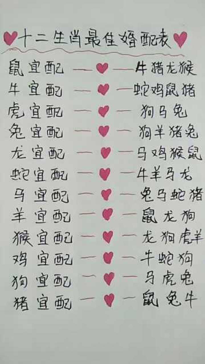 12生肖最佳生肖配对 十二生肖最佳配对婚姻表 12生肖最佳生肖配对 十二生肖最佳配对婚姻表