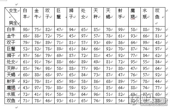 一至十二月份星座表图片 一到十二月份的星座分别是什么