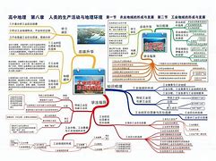 最好的高中地理学习方法 高中地理怎么才能学好知乎