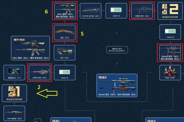 cf飞行棋怎么玩多少圈 cf飞行棋走完一圈要多少钱