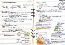 高中地理学习方法资料 学高中地理的方法和技巧